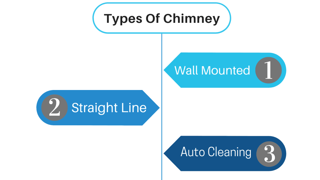 best kitchen chimney for indian cooking